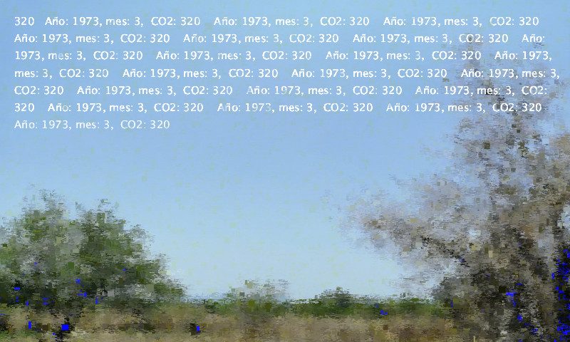 Landscape overlaid with CO₂ readings by year